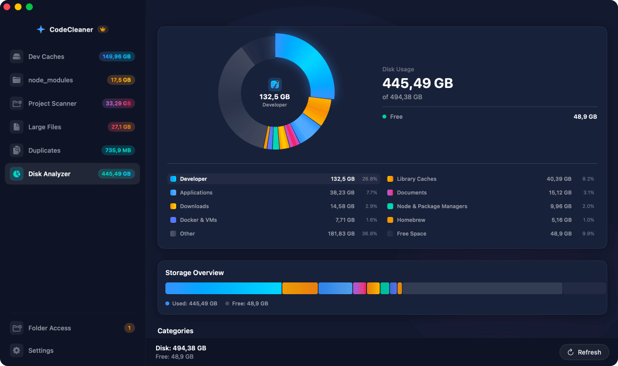 CodeCleaner Disk Space Analyzer showing a donut chart with 440.1 GB used out of 494 GB total, broken down by Developer tools, Applications, Library Caches, Downloads, Documents, Docker, Node packages, Homebrew, and free space